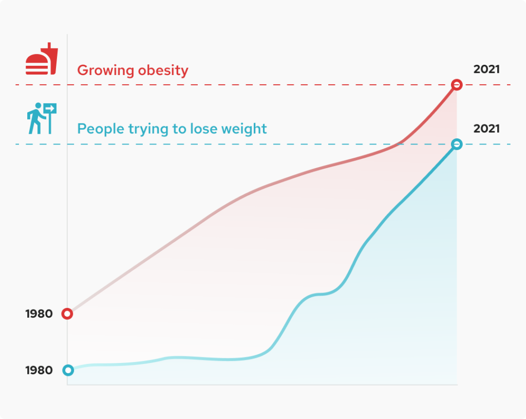 graph grown obesity graph desktop