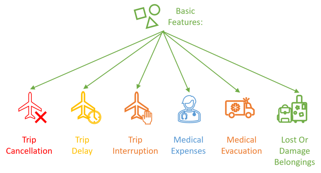 Faye Basic Features